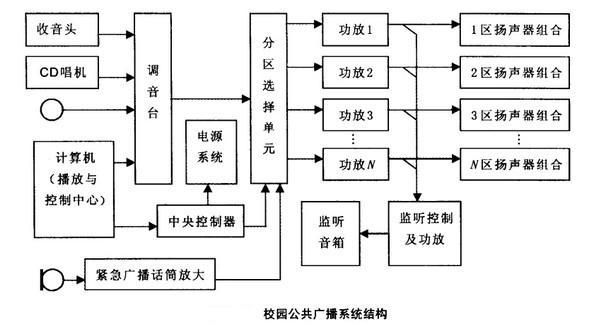 广播通信系统(广播系统的工作原理)-图2 广播通信系统(广播系统的工作原理)-图2
