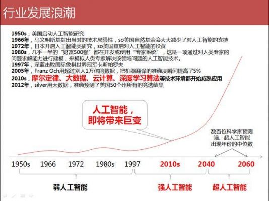 对人工智能现状的观点(对于人工智能的见解)-图2 对人工智能现状的观点(对于人工智能的见解)-图2