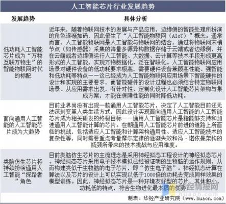 对人工智能现状的观点（对于人工智能的见解）