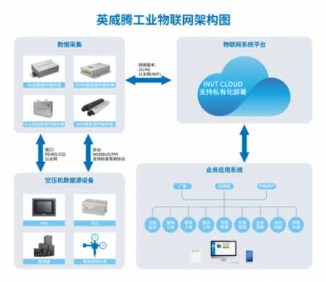 物联网免费吗（物联网服务费是什么）