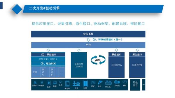 企业物联网平台(企业物联网平台管理办法)-图2 企业物联网平台(企业物联网平台管理办法)-图2
