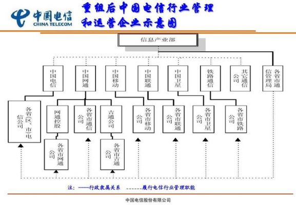 电信通信种类(电信通信标准)-图3 电信通信种类(电信通信标准)-图3