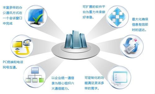 电信通信种类(电信通信标准)-图2 电信通信种类(电信通信标准)-图2