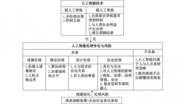 人工智能与混沌理论(人工智能技术与伦理的冲突与融合)-图2 人工智能与混沌理论(人工智能技术与伦理的冲突与融合)-图2