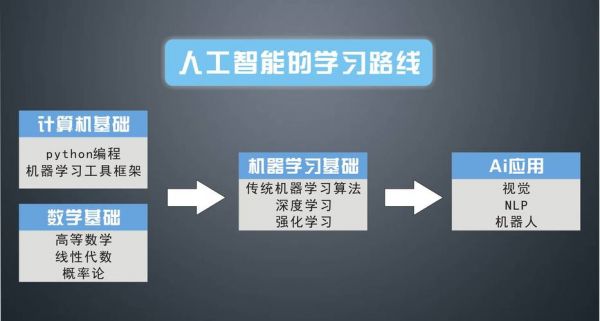 人工智能与混沌理论(人工智能技术与伦理的冲突与融合)-图3 人工智能与混沌理论(人工智能技术与伦理的冲突与融合)-图3
