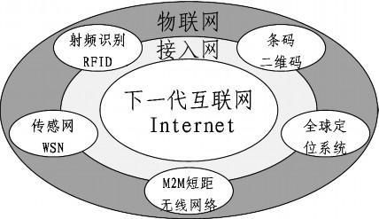 权威的物联网概念(权威的物联网概念有哪些)-图3 权威的物联网概念(权威的物联网概念有哪些)-图3