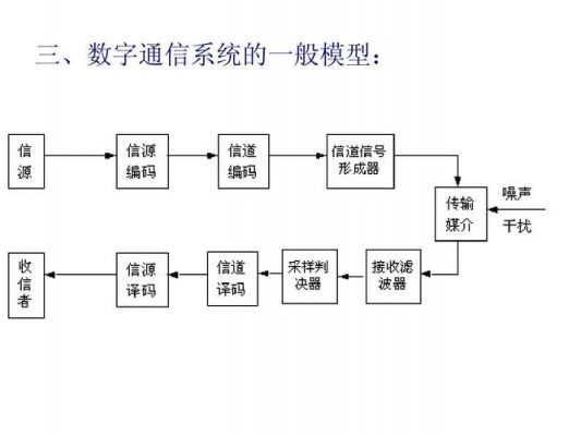 通信原理第六版答案（通信原理 第6版）-图3