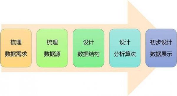 通信数据挖掘与分析(数据挖掘与分析系统)-图2 通信数据挖掘与分析(数据挖掘与分析系统)-图2