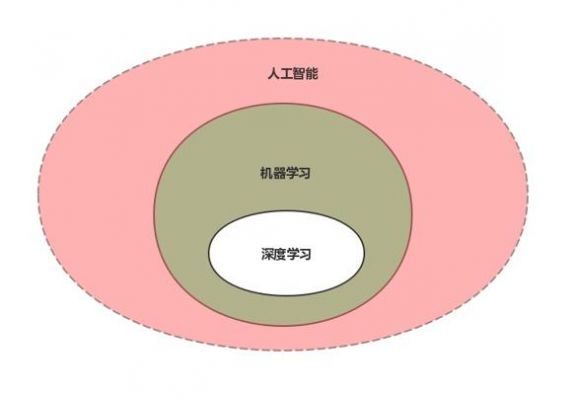人工智能与数学知乎（人工智能与数学知乎的关系）