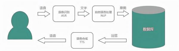 专门用于人工智能语言(哪种语言属于人工智能语言)-图3 专门用于人工智能语言(哪种语言属于人工智能语言)-图3