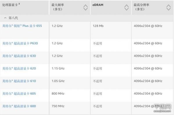 4k分辨率电脑卡（电脑4k分辨率需要多大显卡容量）