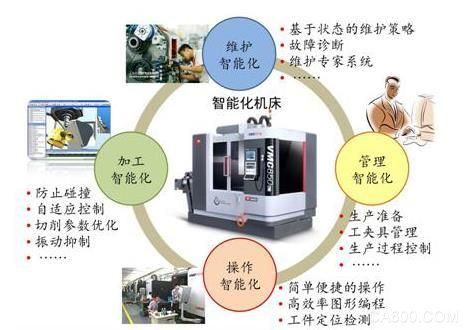 物联网机床(机械物联网)-图3 物联网机床(机械物联网)-图3