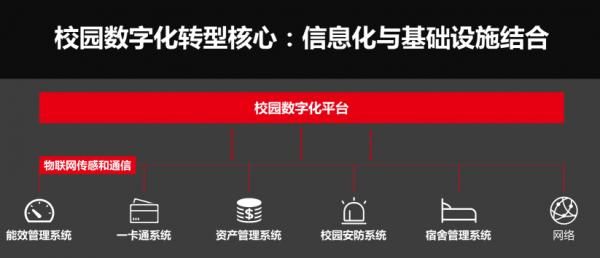 西电物联网(西电物联网专业)-图1 西电物联网(西电物联网专业)-图1