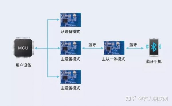 低功耗蓝牙控制物联网(低功耗蓝牙智能硬件开发实战下载)-图1 低功耗蓝牙控制物联网(低功耗蓝牙智能硬件开发实战下载)-图1