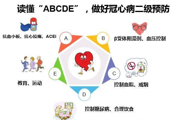 手机怎么刷网络驱动安装不上电脑没反应(冠心病的三级预防ppt)-图1 手机怎么刷网络驱动安装不上电脑没反应(冠心病的三级预防ppt)-图1