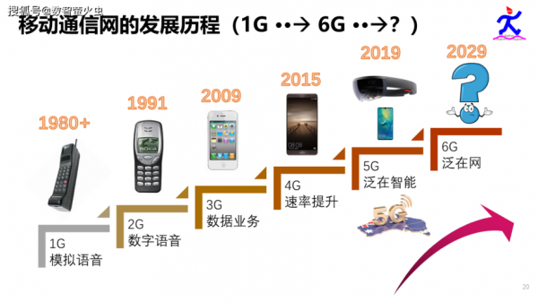 移动通信演变（移动通信的发展历程可以分为哪几个阶段）