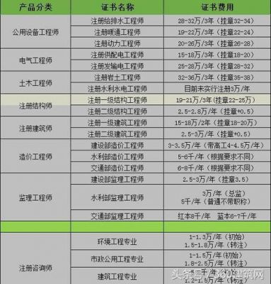 关于通信专业挂靠的信息