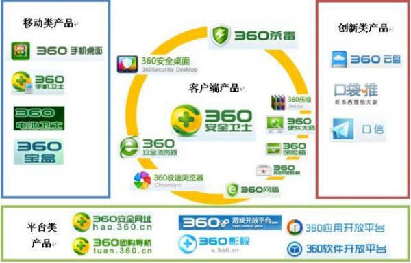 360物联网是否合法(360物联卡)-图2 360物联网是否合法(360物联卡)-图2