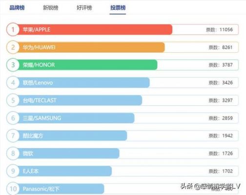 平板电脑生产厂家（平板排行榜2023前十名）