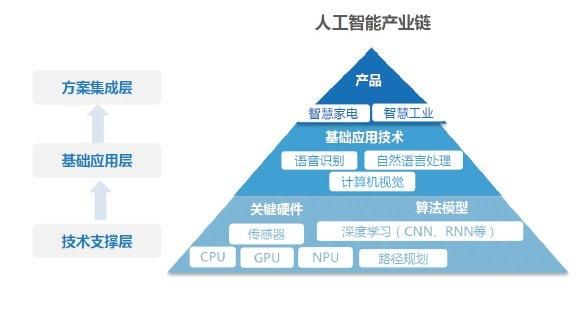 科技领域的人工智能产品（科技领域的人工智能产品包括）
