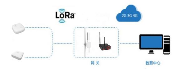 lora物联网classa（lora物联网技术）