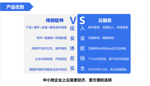 金蝶的云端（金蝶云端版的优缺点是什么）