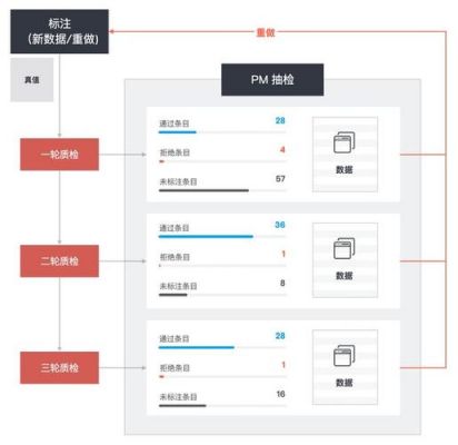 精灵标注助手人工智能标注（精灵标注助手人工智能标注怎么设置）