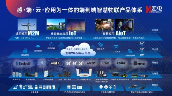 第三方物联网(第三方物联网云平台哪个好用)-图3 第三方物联网(第三方物联网云平台哪个好用)-图3