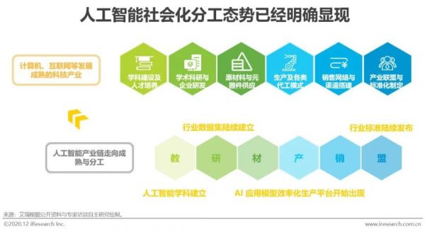 人工智能投资优势(人工智能投资优势是什么)-图2 人工智能投资优势(人工智能投资优势是什么)-图2