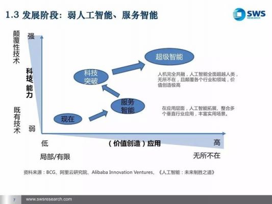 人工智能投资优势(人工智能投资优势是什么)-图3 人工智能投资优势(人工智能投资优势是什么)-图3