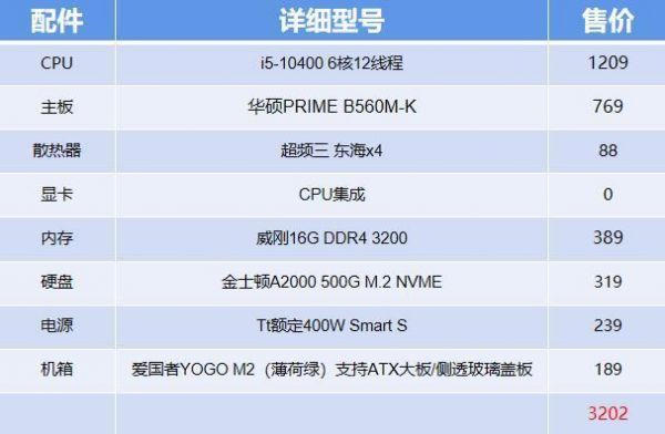3000元能买什么电脑配置（3000块钱配什么电脑）