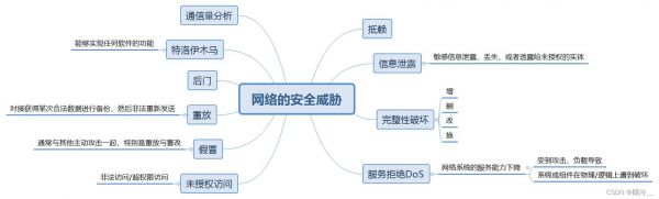 物联网安全导论重点（物联网安全导论重点知识）