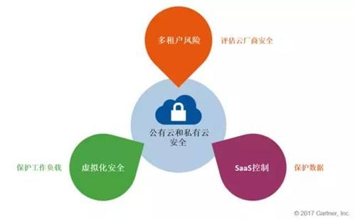 物联网云端安全案例（物联网云端安全案例分析）