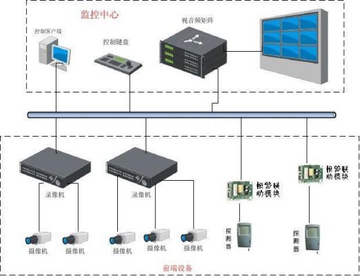 关于通信视频idc的信息