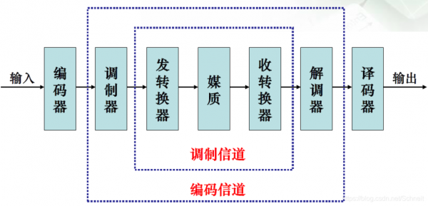 通信信道资源（通信信道资源包括哪些）