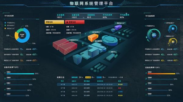 我国物联网微信（中国的物联网平台）