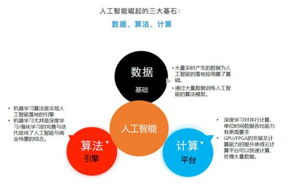 人工智能和unity（人工智能和编程的区别）