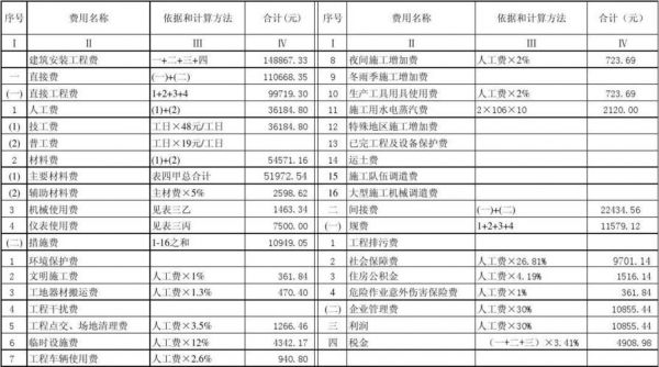 通信概预算线路专业（通信工程概预算怎么做）