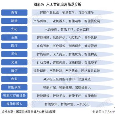 人工智能测试用于哪些方面（人工智能在测试行业的应用）
