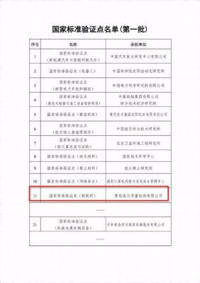 物联网认证证书(物联网职业资格证书)-图2 物联网认证证书(物联网职业资格证书)-图2