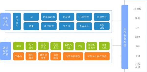 关于实时通信系统服务商的信息