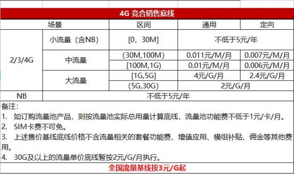 移动900m物联网(中国移动物联网专用多少位号段)-图2 移动900m物联网(中国移动物联网专用多少位号段)-图2