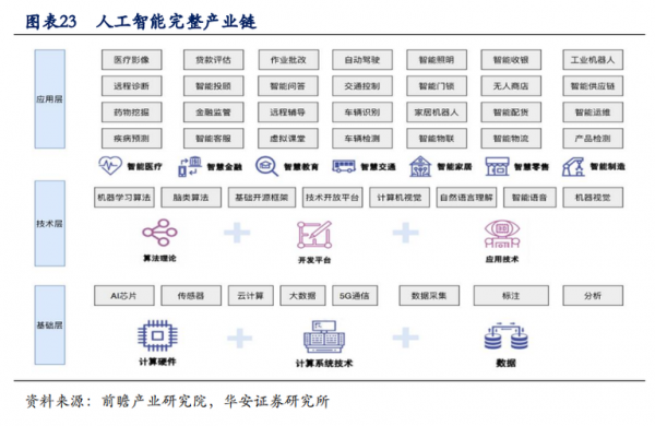 amd人工智能框架（amd人工智能框架图）