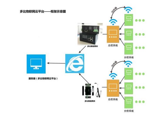 物联网应用举例加配图(物联网的应用实例有哪些)-图3 物联网应用举例加配图(物联网的应用实例有哪些)-图3