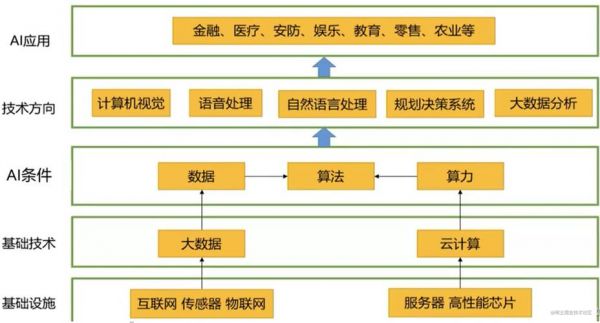 人工智能云计算方法（人工智能云计算方法是什么）