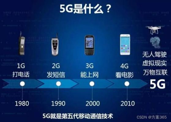 5g无线通信与物联网（5g与物联网的结合可以实现物联网的什么模式）