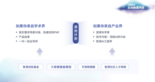 人工智能创新计划(人工智能创新创业项目)-图3 人工智能创新计划(人工智能创新创业项目)-图3