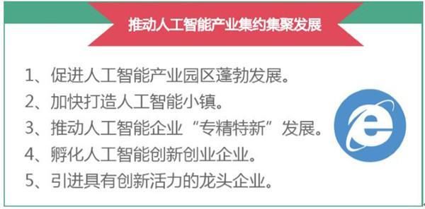 人工智能创新计划(人工智能创新创业项目)-图2 人工智能创新计划(人工智能创新创业项目)-图2