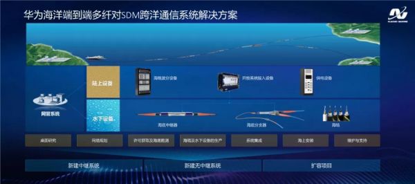 海洋通信（海洋通信关键技术）