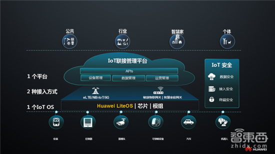 物联网轻量级优势(物联网轻量级优势有哪些)-图2 物联网轻量级优势(物联网轻量级优势有哪些)-图2